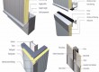 Thợ làm vách panel tại Dĩ An- 0868.448.733