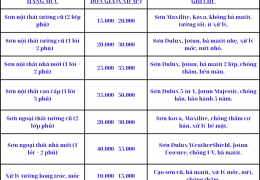 Thợ sơn nhà tại Thủ Dầu Một- 0868-448-733