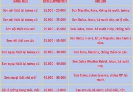 Thợ sơn nước tại Đồng Nai - 0868.448.733