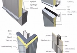 Thợ làm vách panel tại Dĩ An- 0868.448.733