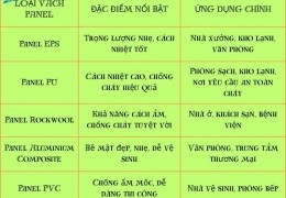 Thợ làm vách panel tại Đồng Nai - 0868.448.733