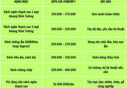 Báo giá vách ngăn thạch cao tại Đồng Nai - 0868.448.733