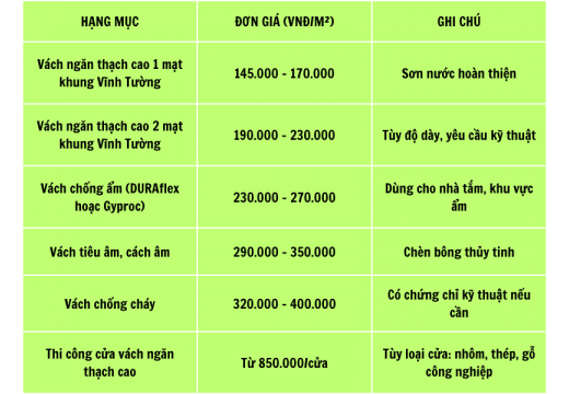 Báo giá vách ngăn thạch cao tại Đồng Nai - 0868.448.733